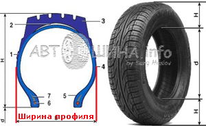 Ширина профиля шины - какую выбрать на лето?
